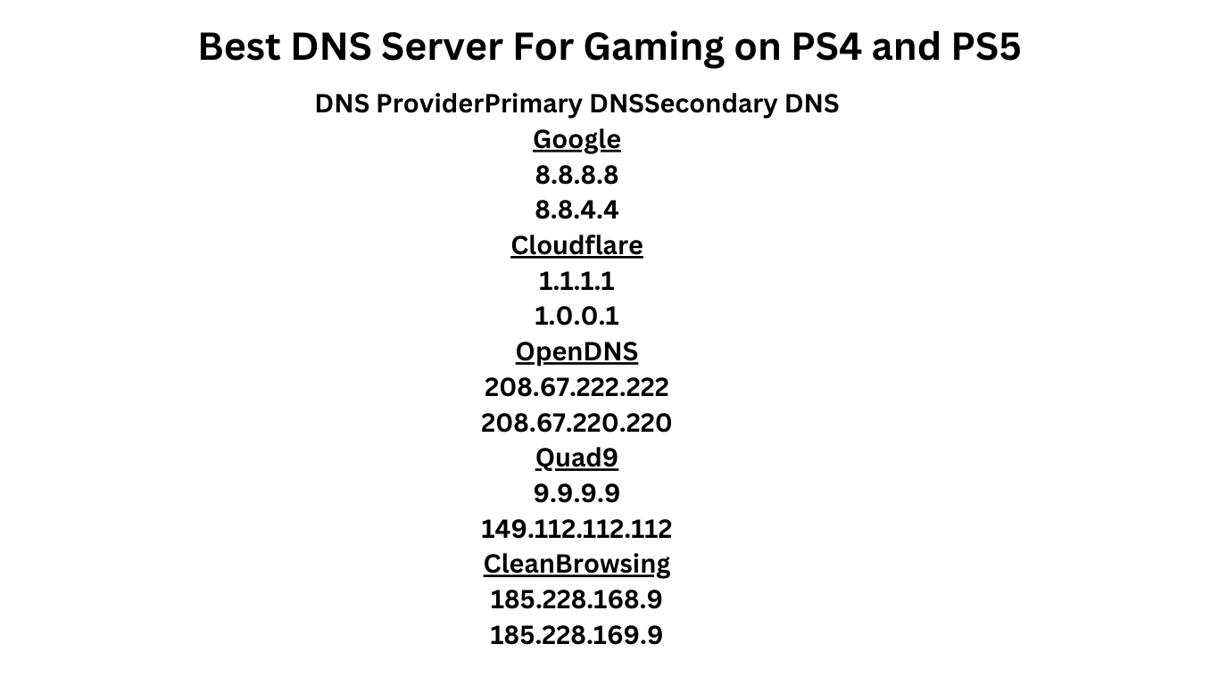 Fastest DNS Server Ps4 Tested for Gaming