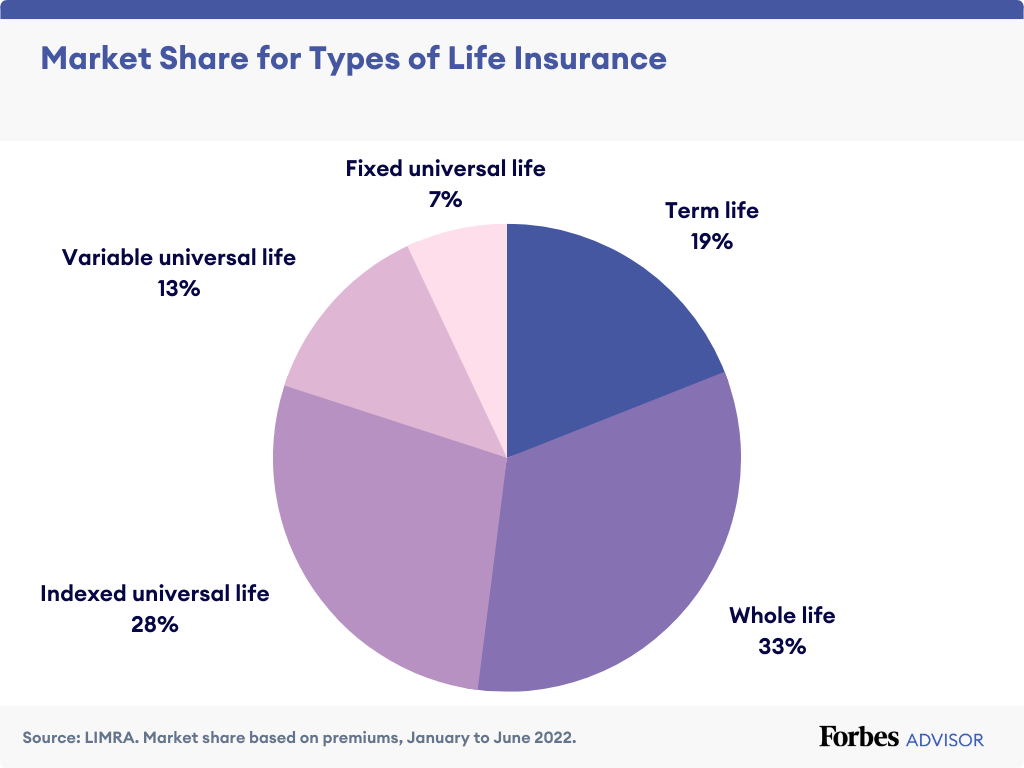 10 Best Life Insurance Companies: Expert-Rated In 2023