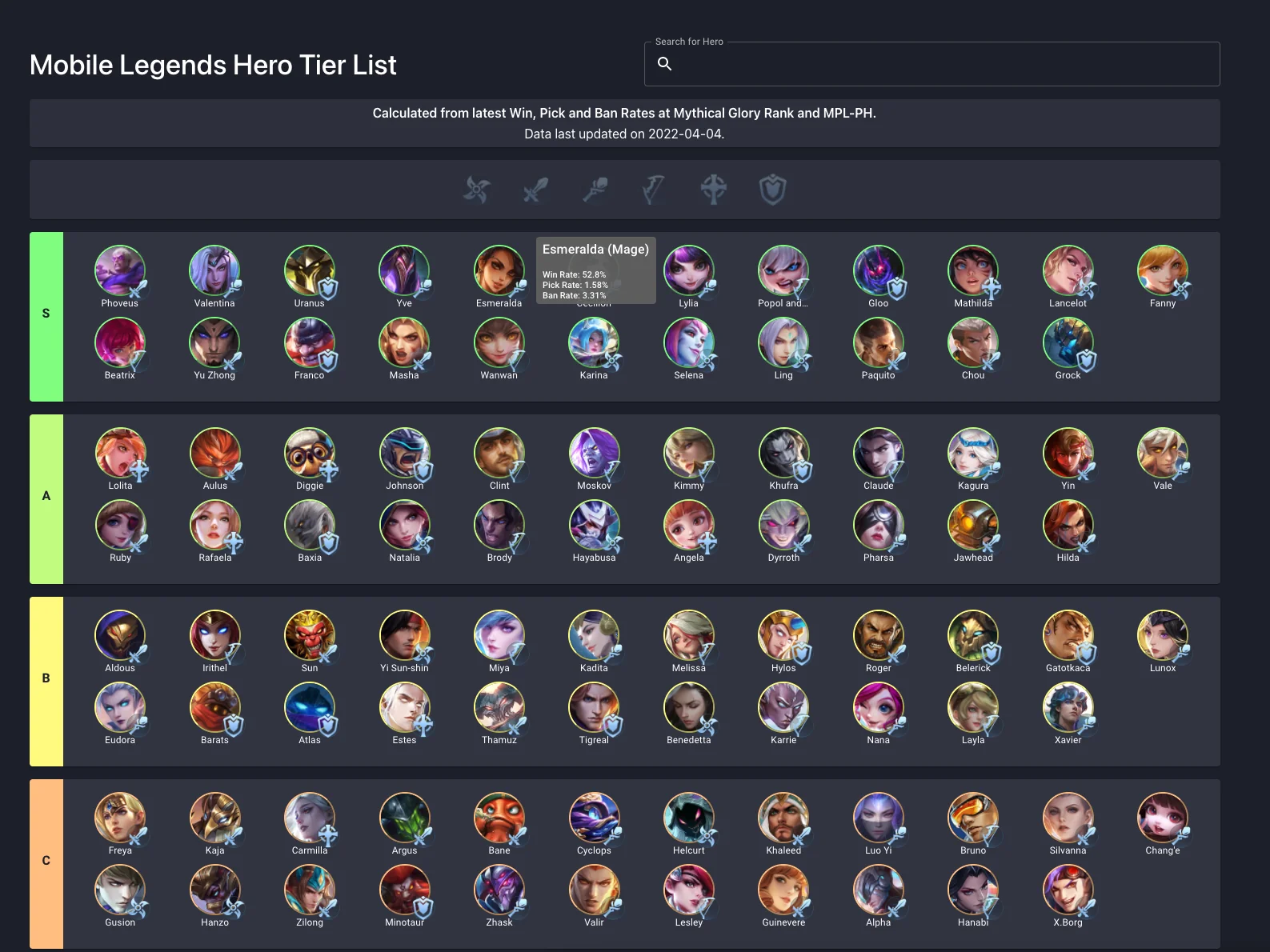 Alt Description for Image: "A vibrant tier list graphic showcasing the Mobile Legends Bang Bang heroes categorized into S, A, B, C, and D tiers. The S-Tier heroes, highlighted in bold colors, stand out as the pinnacle of excellence, promising unmatched power in the game. A-Tier heroes follow closely, offering exceptional choices for strategic gameplay. The B-Tier, characterized by solid performers, brings reliable options to the battlefield. The C-Tier presents average performers, capable of contributing effectively in most situations. Lastly, the cautionary D-Tier warns against the least effective heroes, urging players to approach with care. A comprehensive guide for players seeking to master hero selection in Mobile Legends Bang Bang."